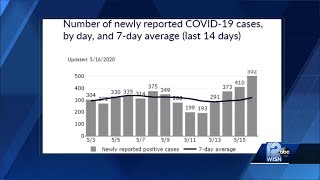 Racine County now has more 1,000 positive COVID-19 cases
