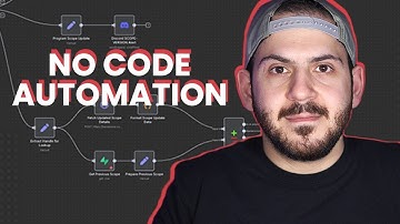 No Code Bug Bounty Automation Using n8n
