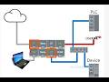How to access KR C5 system by remote desktop in KUKA ROBOT