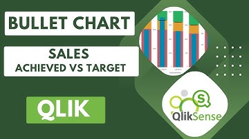 Bullet Chart in Qliksense #qlikcloud #qliksaas
