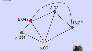 2.9.1 Coloring: Video