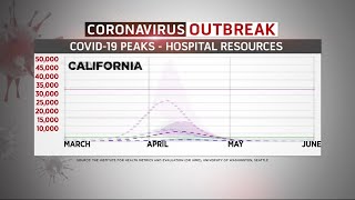 The virus behind deadly covid-19 pandemic is yet to be extinguished,
but health experts say california getting closer reaching an important
goal. m...