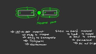 Magnetism//physics//easy to understand.