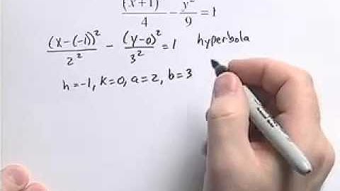 Ch.9_#1_ChapterTestPrepVideos_Sullivan_PrecalcUC.CTF.2e.mov