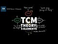 TCM Theory of 5 Elements