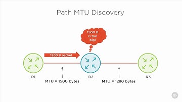 cisco enterprise networks basic networking ip fundamentals 27   Path MTU Discovery PMTUD   Cisco Ent