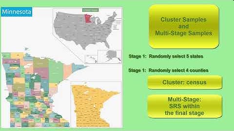 Cluster and Multi Stage Samples