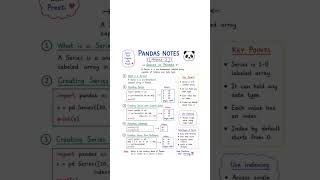 🐼 Pandas Module 2 | Pandas Series Explained | Python for Beginners