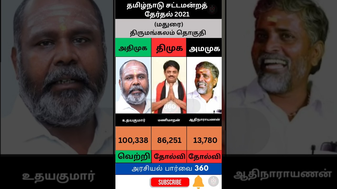 Madurai Thirumangalam Assembly Constituency 2021 | Tamil Nadu Politics | Daily Updates | Today News