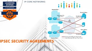 IPSec Tunnel Security  #CCNA #SCOR