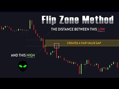 Trade Like Pro: Fair Value Gaps Vs Inversion Fair Value Gaps
