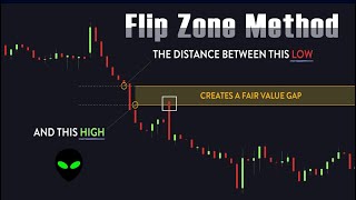 Trade Like Pro: Fair Value Gaps Vs Inversion Fair Value Gaps