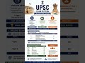 UPSC exam pattern #Upsc #Exampattern #upsc