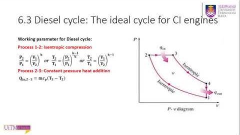 MEC251: Chapter 6: 6.3 Diesel cycle: Ideal cycle for CI engines