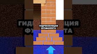 Гидроизоляция фундамента после строительства с нарушениями