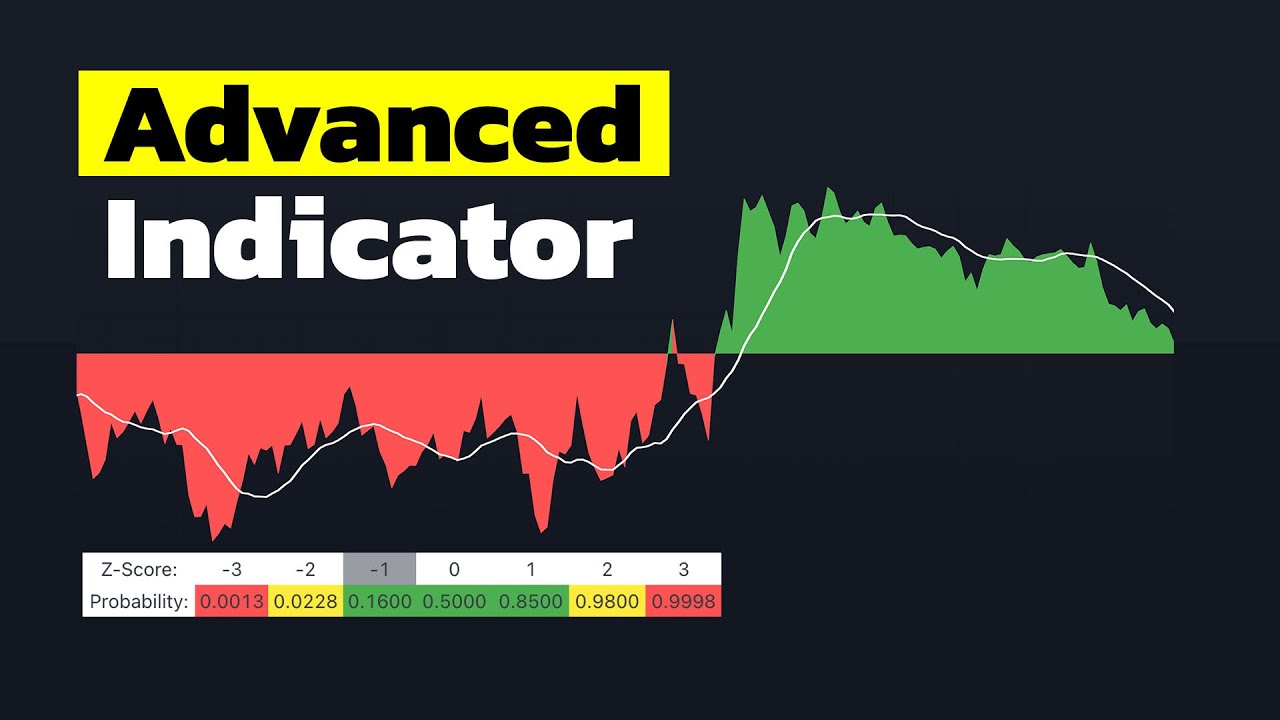 WARNING: This Indicator Is Mind-Blowing! [It Predicts FUTURE Price Actions  Insanely Accurate!]