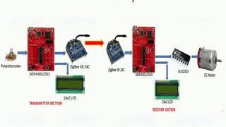 ZigBee based DC motor control system using MSP430 TI Launchpad