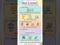 What Is Python? 🐍 The Easiest Programming Language Explained