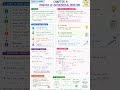 Struggling with MATHEMATICS? 📚✨Here’s your Class 11 MATHEMATICS – One Page Notes 💯