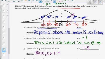 11.7 -11.10 Stats Video on Z Scores