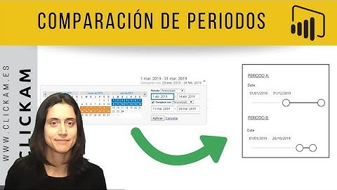 #PowerBI. Comparar periodos personalizados Power BI en Español. Comparación de fechas.