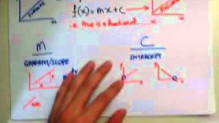 Intro to Econs: 001 Basics