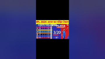 IPL 2024 Today Points Table🔥|After DC vs LSG Match|#ipl2024 #viral #ipl2024pointstabletoday