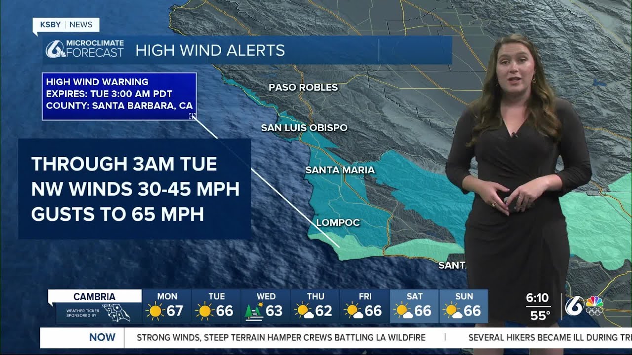 Despite sunny skies and mild temps the week starts with more winds and ...