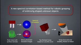 SpectGRASP: SpectGRASP: Robotic Grasping by Spectral Correlation