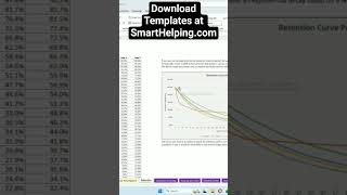 Retention and #saas #financialmodeling #behaviour #finance #spreadsheetmagic #smarthelping