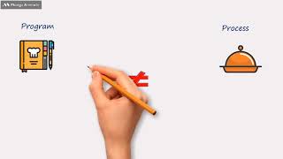 The Differince between a Proccess and a Program | PROGRAM VS PROCESS