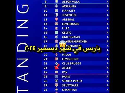 باريس قبل و الان