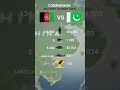 AFGANISTAN vs PAKISTAN - military comparisson in 2025 #armyvsarmy #asia