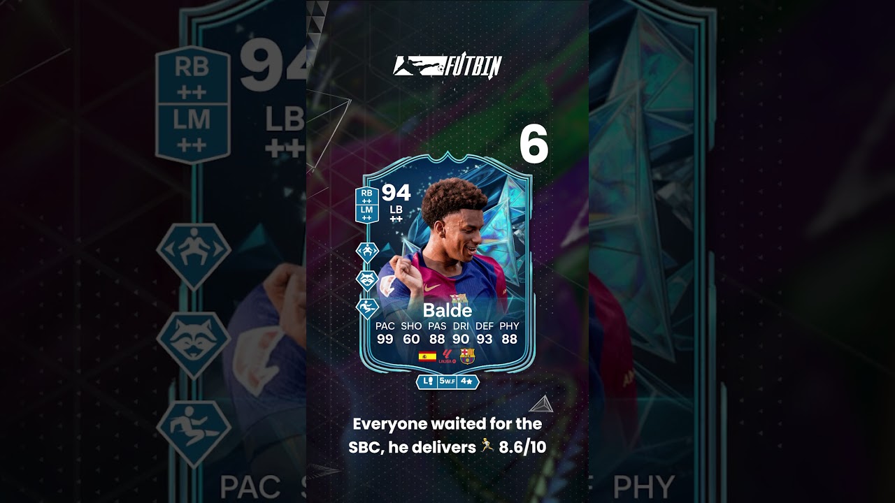 OUR TOP 10 LBs IN EAFC25!! 🚨 did we miss anyone?