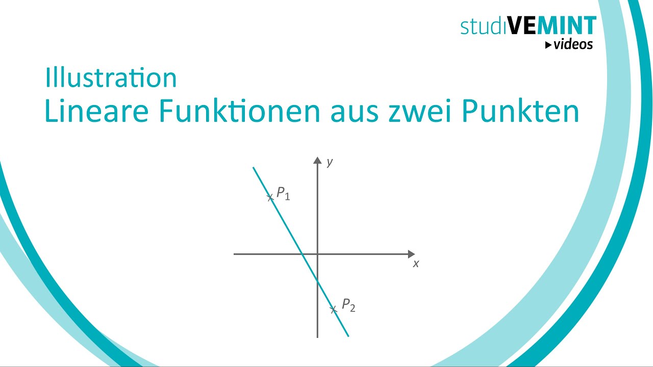 Lineare Funktionen Aus Zwei Punkten Illustration Lineare Funktionen aus zwei Punkten - YouTube