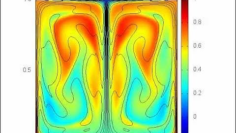 2D MHD Simulation: 2012-02-17_1345 temp_a