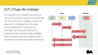 Full Stack con Python - Clase 12 - Codo a Codo