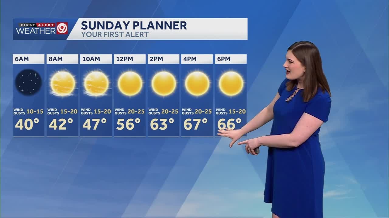 Warm & windy next few days in KC - YouTube