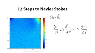 12 Steps to Navier-Stokes - Step 7 2-D Diffusion