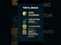 Build Predictive Analytics for Logistics | Python, Power BI, Excel, MySQL &amp; Django