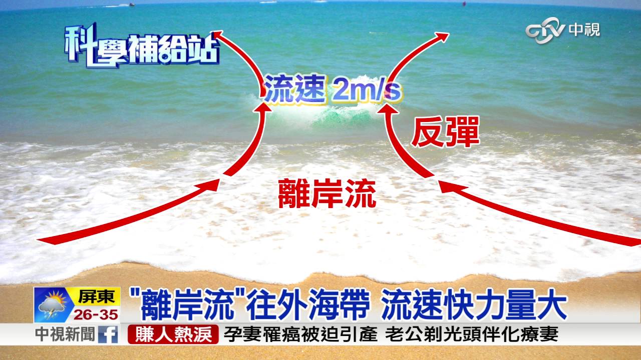 離岸流 離岸流形成原因