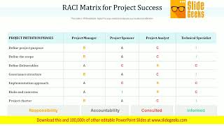 RACI Matrix For Project Success Ppt Powerpoint Presentation Inspiration Themes
