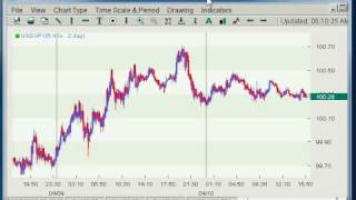 Forex Trading - 3 Factors For Trading Success