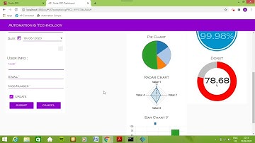 Node-Red (First Dashboard)