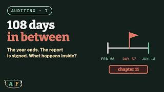108 Days: Subsequent Events and the Gap Between Two Dates