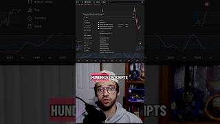 HOW to FIND WINNING STRATEGIES in MINUTES! #proptrading