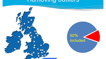 Linkage Analysis - Engagement and Sales