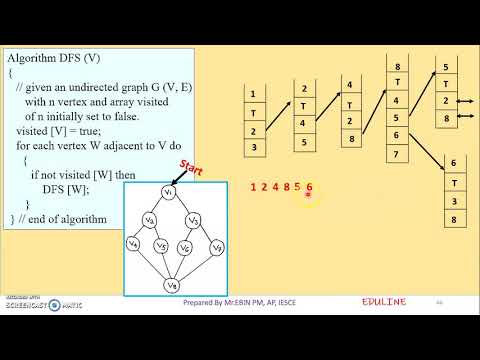 DS - MODULE 4 - TOPIC 16 - DEPTH FIRST SEARCH (DFS)