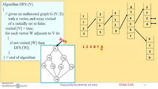DS - MODULE 4 - TOPIC 16 - DEPTH FIRST SEARCH (DFS)