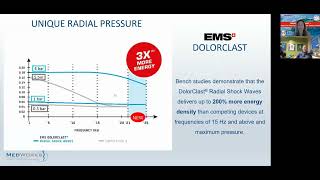 Webinar Treating with GDT Focus on the DolorClast® Radial Shock Waves, held on Jan 20, 2022